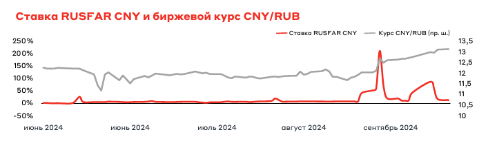 Какие перспективы у рубля к концу текущего года