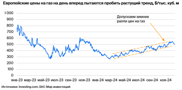 газ