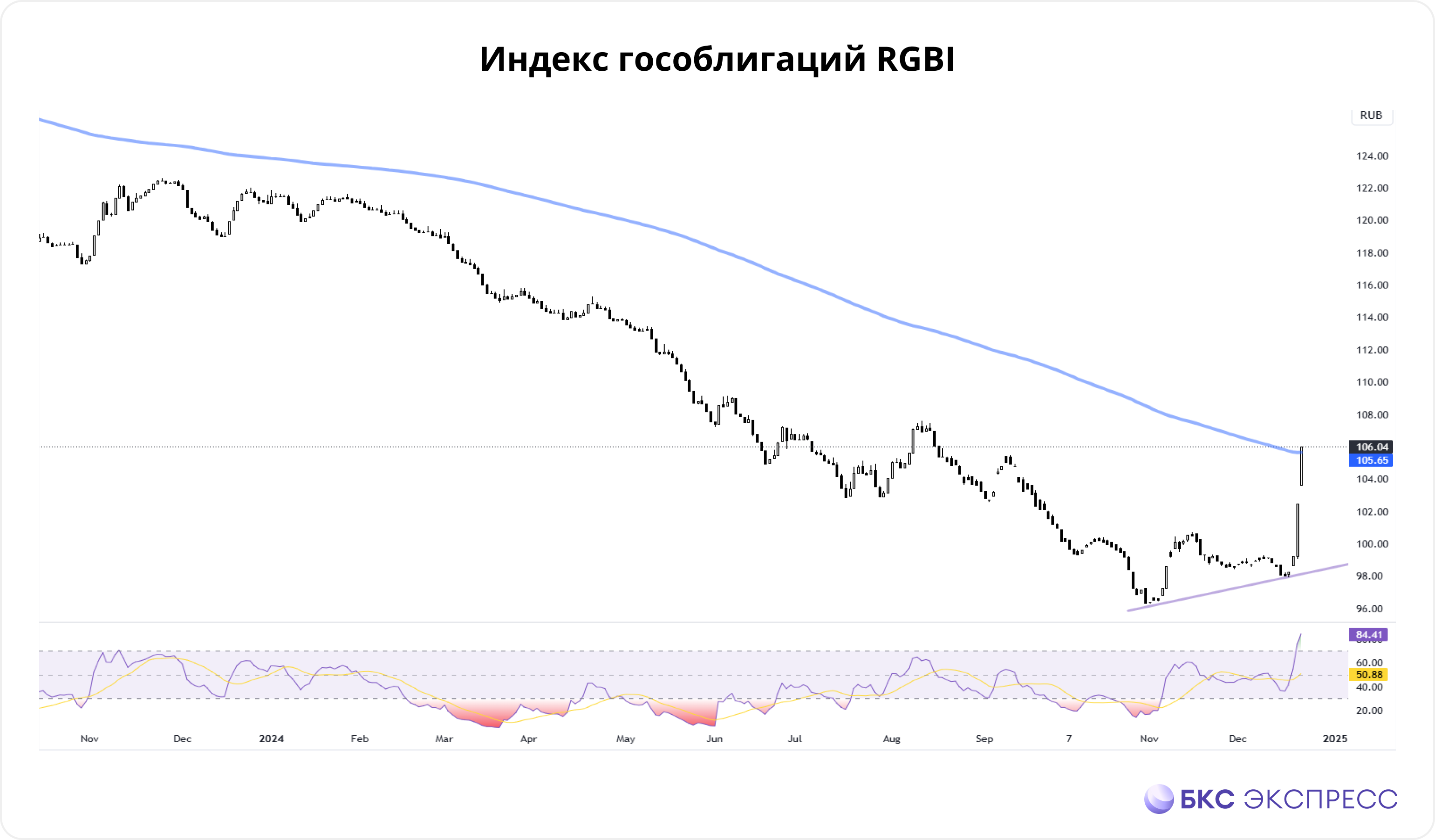 Индекс RGBI