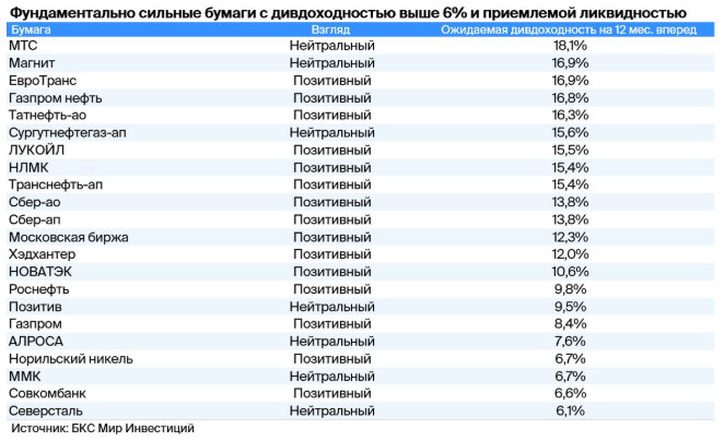Дивистории от БКС