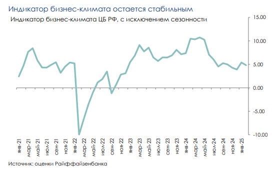 бизнес климат