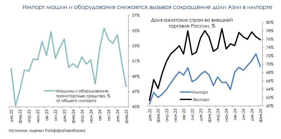 импорт