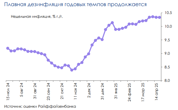 инфляция