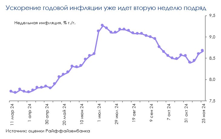 инфляция