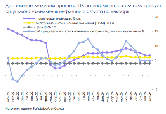 Инфляция