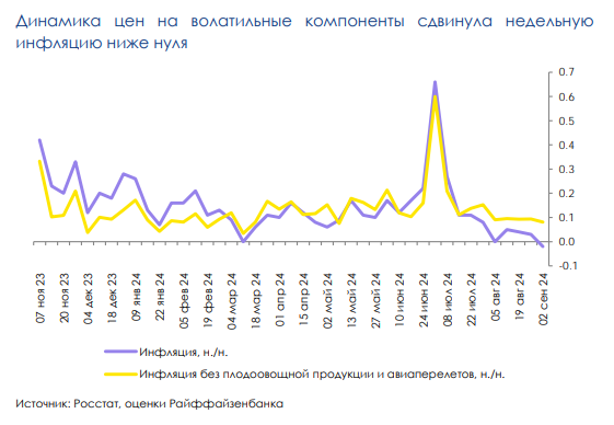 инфляция