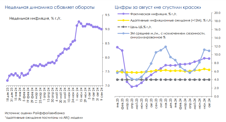 инфляция