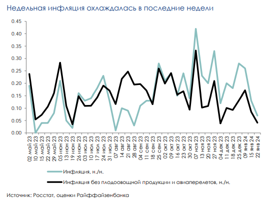 Инфляция