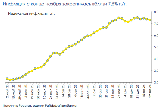 инфляция