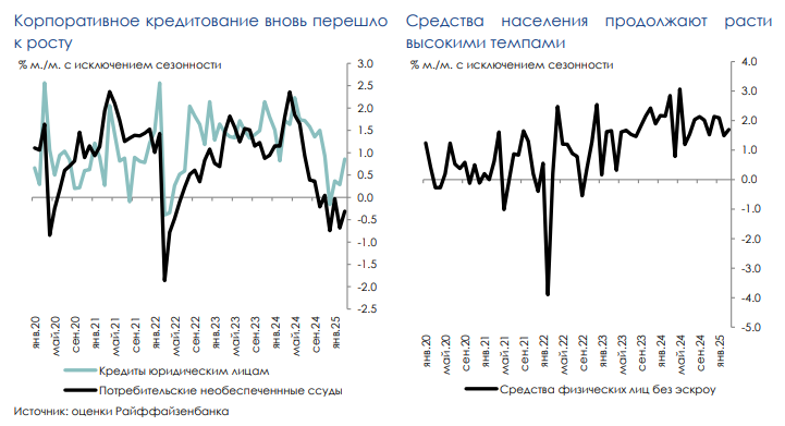 кредитование