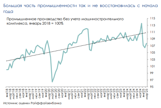 Промпроизводство