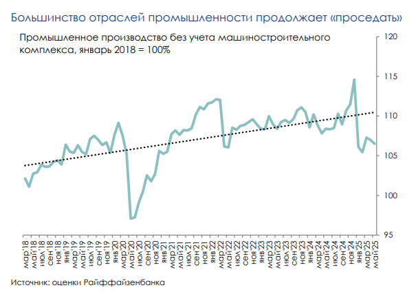 Промпроизводство
