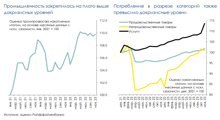 промышленность