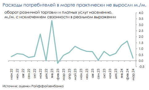 расходы