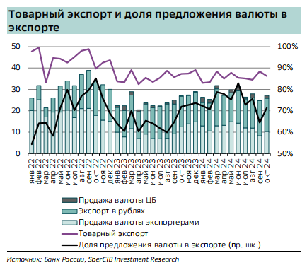 О перспективах рубля в 2025 году