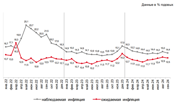 инфляция