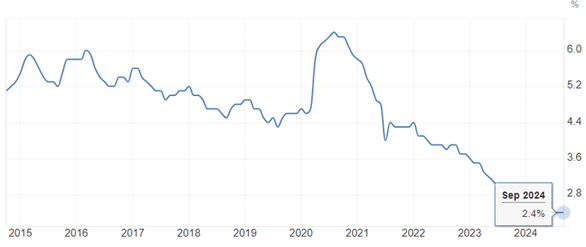 безработица