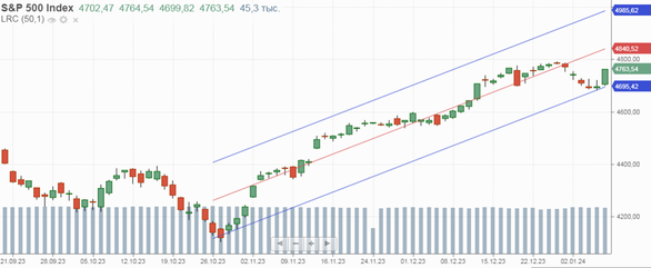 S&P 500