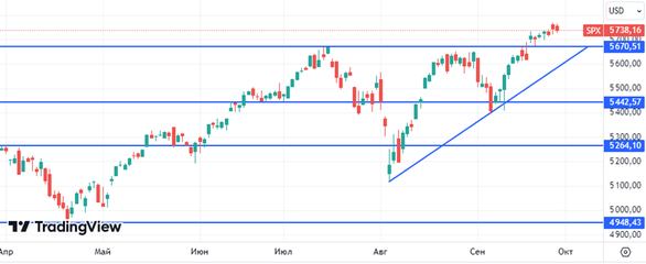 S&P 500