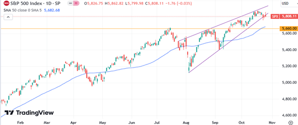 S&P 500