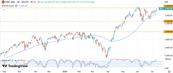 S&P 500