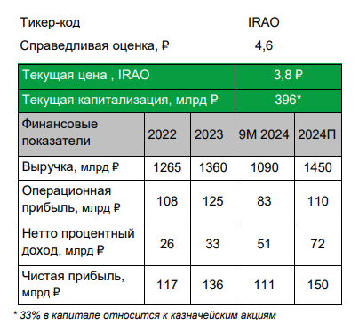 Мультипликаторы