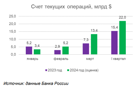 Какие среднесрочные перспективы у рубля