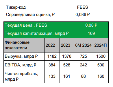 ФСК