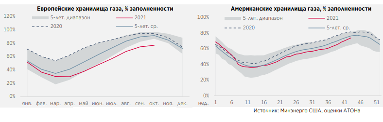 газ
