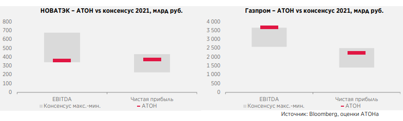 акции