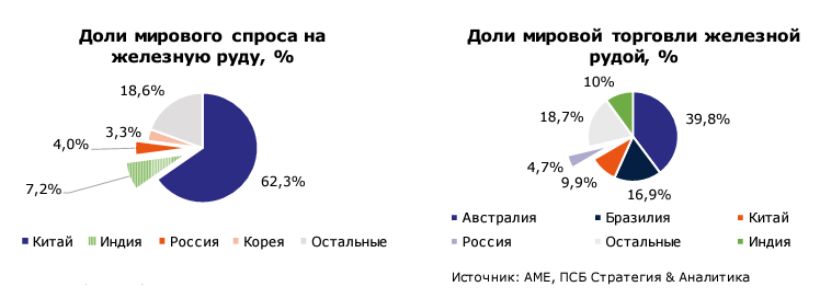 рынки