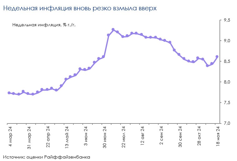 инфляция