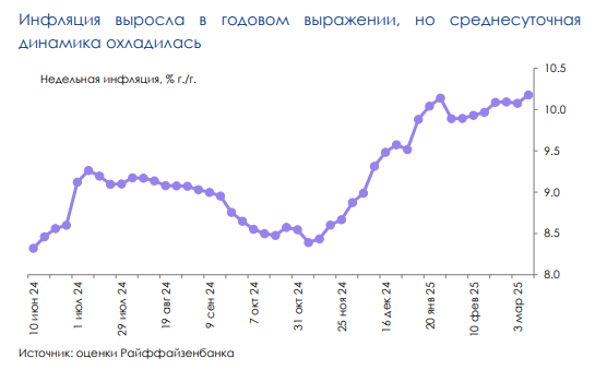 Инфляция
