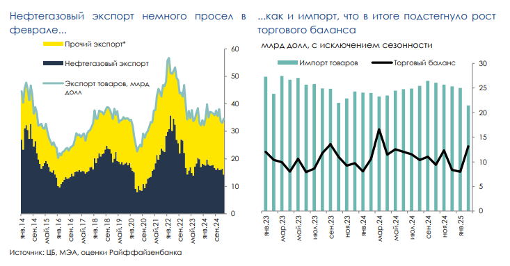 экспорт и импорт