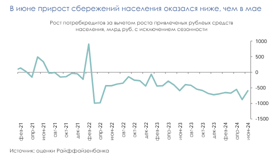сбережения